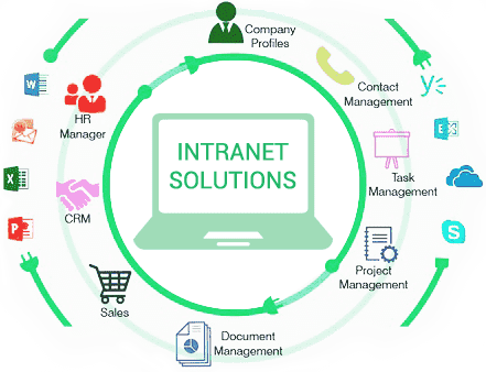 intranet-solutions