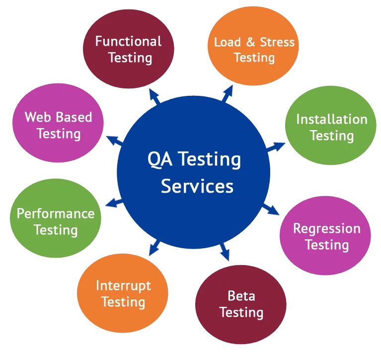 testing-solutions